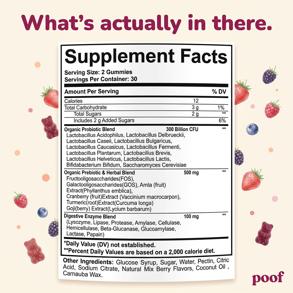 Poof Bloat Stopper · Back to Normal Gummies