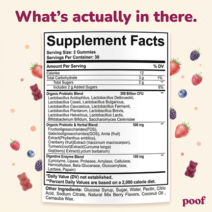 Poof Bloat Stopper · Back to Normal Gummies